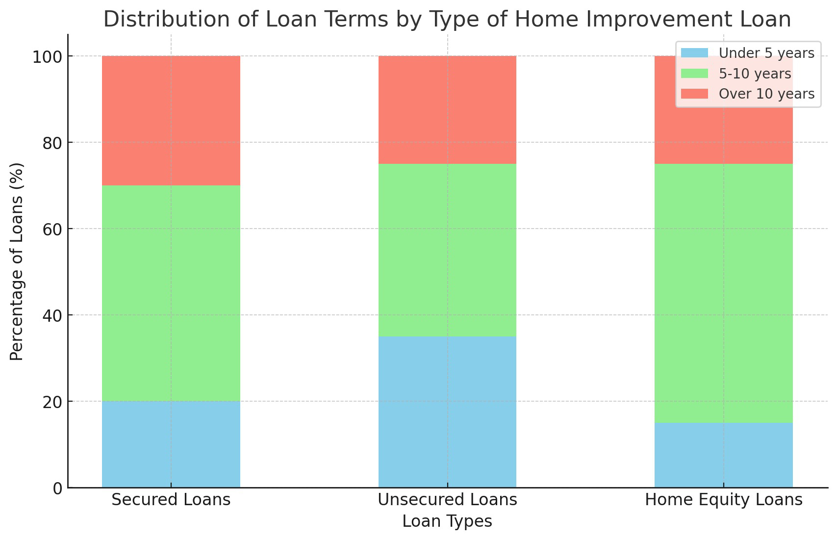 Pegasus Personal Finance | Understanding Home Improvement Loans in the UK